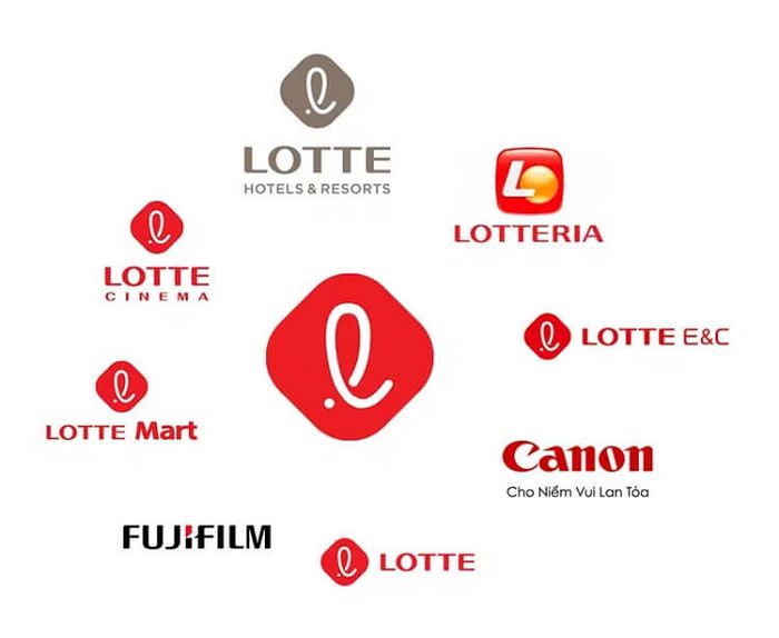 Lotte - Thương hiệu nổi tiếng đến từ Hàn Quốc