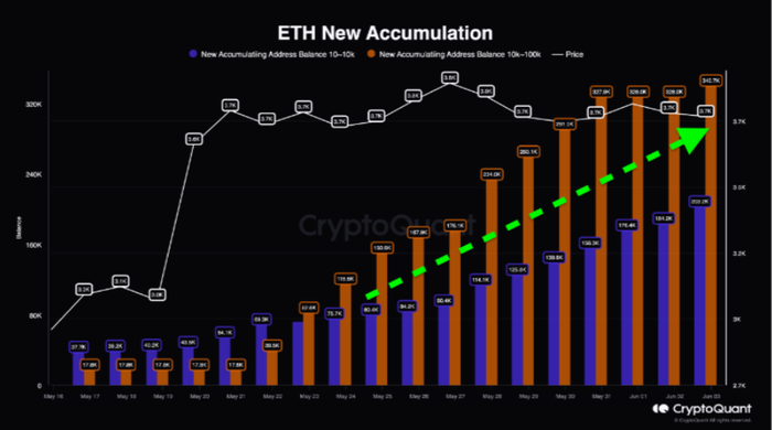 eth-tang