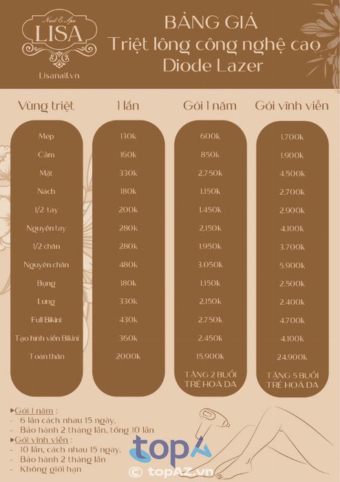Bảng giá triệt lông chuẩn tại Lisa Spa Quận 7 - Cam kết chất lượng và uy tín