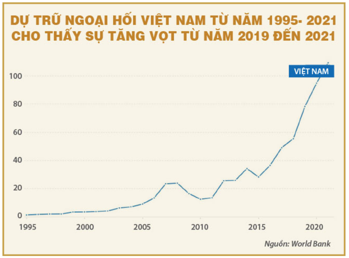 Biểu đồ, biểu đồ đường. Mô tả được tạo tự động