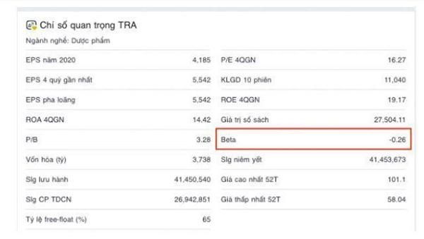 chỉ số beta của cổ phiếu TRA là gì?