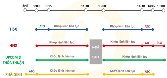 Khớp lệnh là gì? Làm thế nào để thực hiện khớp lệnh? - Mytour