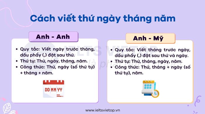các ngày trong English