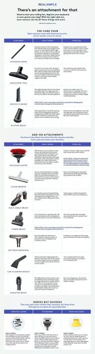 Vacuum Attachments Overview: An Infographic Featuring Names, Images, and Uses