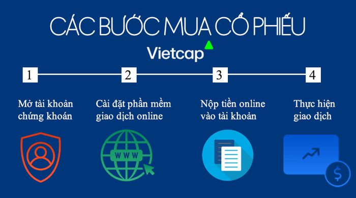 Cách mua cổ phiếu trực tuyến