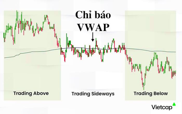 Chỉ số VWAP là gì? Cách hoạt động của chỉ số VWAP