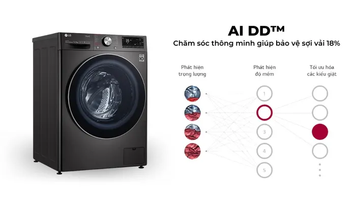 Công nghệ AI DD hỗ trợ bảo vệ sợi vải tốt hơn