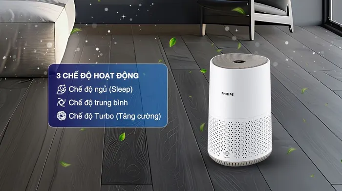 Chế độ hoạt động - Máy lọc không khí Philips AC0650/10 12W