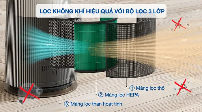 Máy lọc không khí LG PuriCare AeroTower Hit FS15GPBK0.ABAE 40W - Bộ lọc