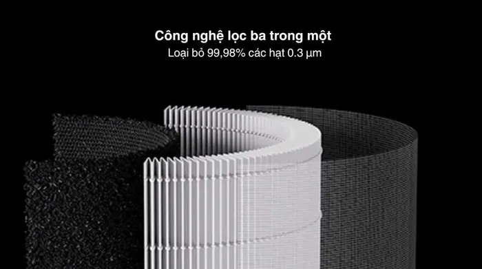 Máy lọc không khí Xiaomi Smart Air Purifier Elite EU (BHR6359EU) 60W - Thông tin bộ lọc - loại bụi lọc được