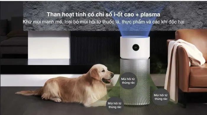 Máy lọc không khí Xiaomi Smart Air Purifier Elite EU (BHR6359EU) 60W - Mức độ lọc