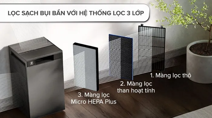 Máy lọc không khí Sharp FX-S120V-H 72W - Màng lọc