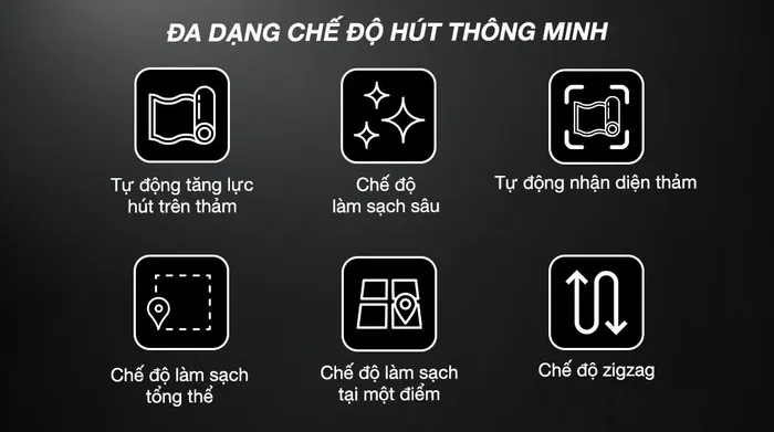 Chế độ hút - Robot hút bụi lau nhà Dreame X50 Ultra