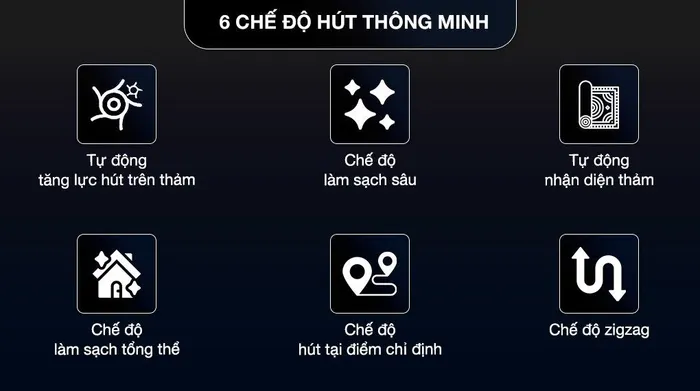 Robot hút bụi lau nhà Dreame L30S Ultra - Chế độ hút thông minh