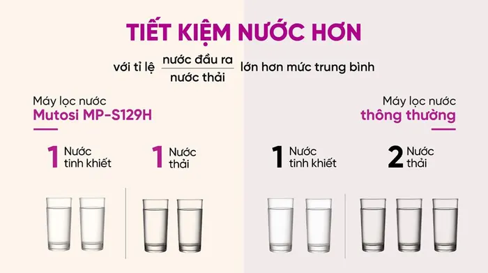 Máy lọc nước RO nóng nguội lạnh Hydrogen ion kiềm Mutosi MP-S128H 10 lõi