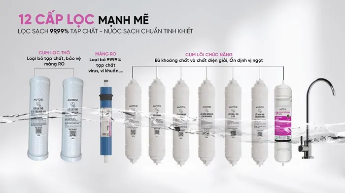 Máy lọc nước RO nóng nguội lạnh Hydrogen ion kiềm Mutosi MP-S128H 10 lõi