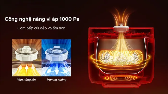 Công nghệ nâng vi áp - Nồi cơm điện tử Bear 1.5 lít RC-4H40A