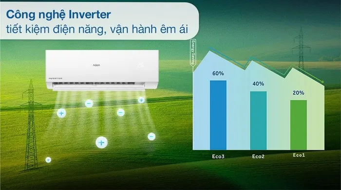 Máy lạnh AQUA Inverter 1 HP AQA-RV10QA2 - Inverter