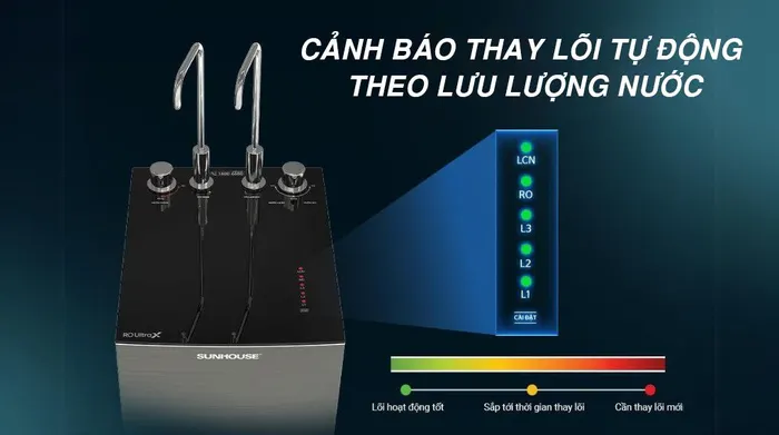 Máy lọc nước RO nóng nguội lạnh Sunhouse UltraX SHA76601S 11 lõi - Cảnh báo thay lõi