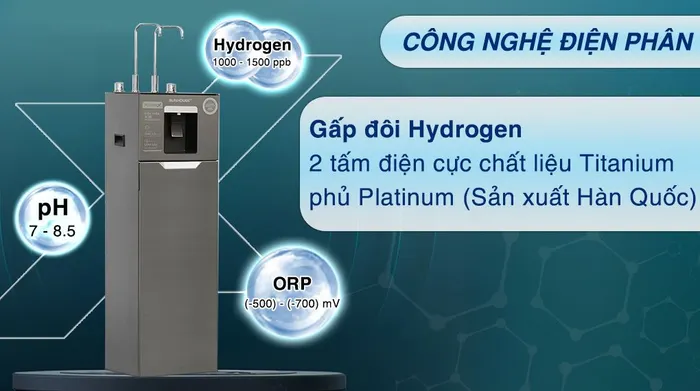 Máy lọc nước RO nóng nguội lạnh Hydrogen Sunhouse UltraX SHA76668SH 11 lõi - RO điện phân