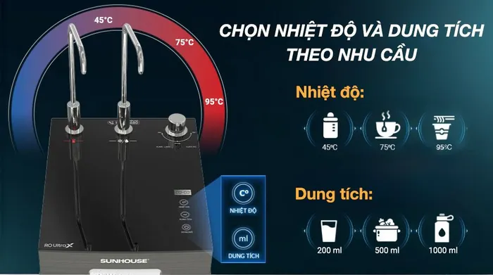 Máy lọc nước RO nóng nguội lạnh Hydrogen Sunhous -e UltraX SHA76688SH 11 lõi -  Bảng điều khiển thông minh