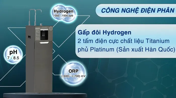 Máy lọc nước RO nóng nguội lạnh Hydrogen Sunhouse UltraX SHA76688SH 11 lõi - Điện phân