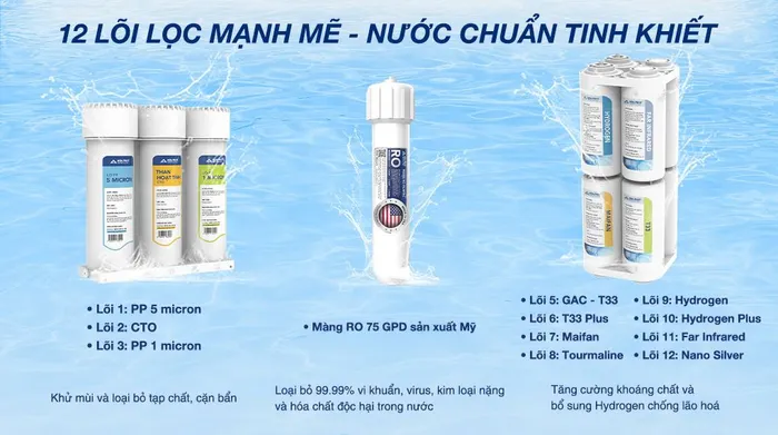 Máy lọc nước RO nóng nguội lạnh Hòa Phát HPN639 12 lõi - Hệ thống lõi lọc