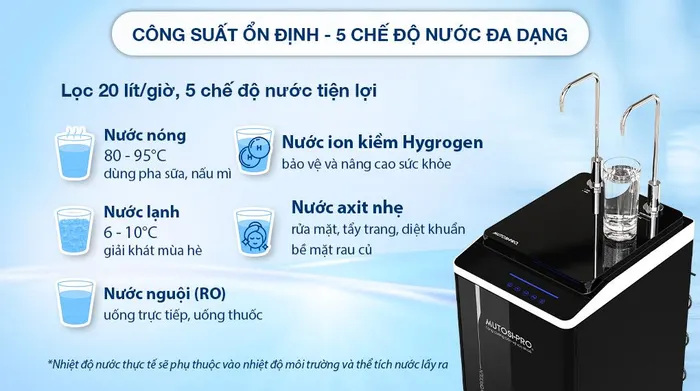 Máy lọc nước điện giải Hydrogen ion kiềm nóng nguội lạnh Mutosi MP-P89K 9 lõi 3 tấm điện cực - Công suất