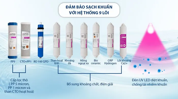 Máy lọc nước RO nóng nguội lạnh Hydrogen ion kiềm Mutosi MP-P89K 9 lõi 3 tấm điện cực - 9 lõi lọc