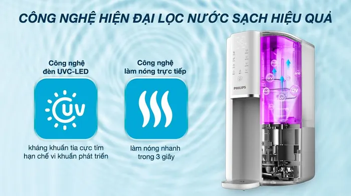 Máy lọc nước RO nóng nguội Philips ADD6901HWH01/74 1 lõi - Công nghệ