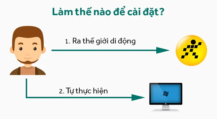 ESET NOD32 Antivirus cho Windows - Cách lấy hàng và cài đặt sử dụng