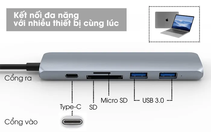 Kết nối đa năng - Adapter chuyển đổi USB C 6 in 1 HyperDrive HD22E Xám
