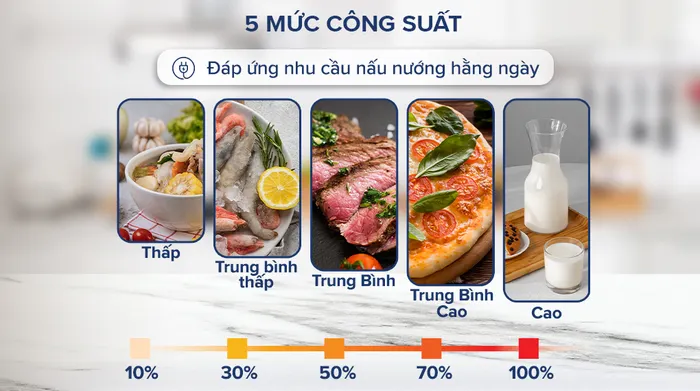 Lò vi sóng có nướng Sharp R-G251TV-SL - mức công suất