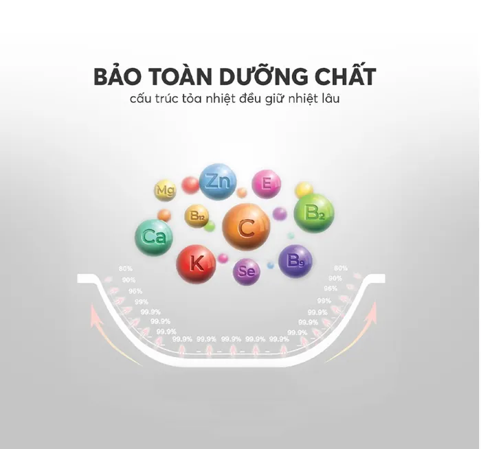 Chảo chống dính Inox liền khối Hera EL 8273 size 20cm