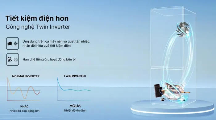 Tủ lạnh Aqua Inverter 292 lít AQR-B350MA(GM) - Công nghệ Twin Inverter vận hành êm ái, duy trì nhiệt độ ổn định và cho khả năng siêu tiết kiệm điện