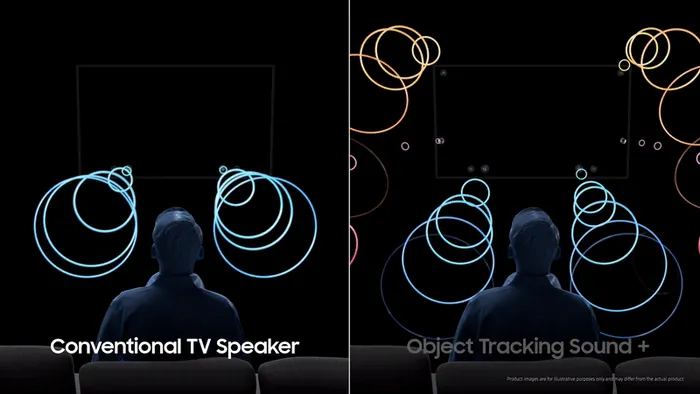 Công nghệ âm thanh Object Tracking Sound Lite