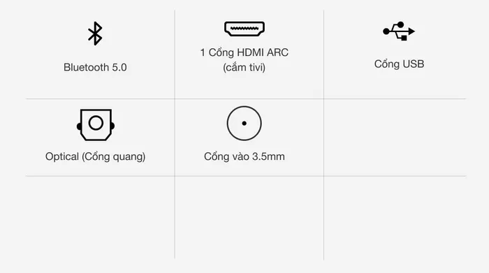 Dàn âm thanh Sony HT-S40R - Kết nối