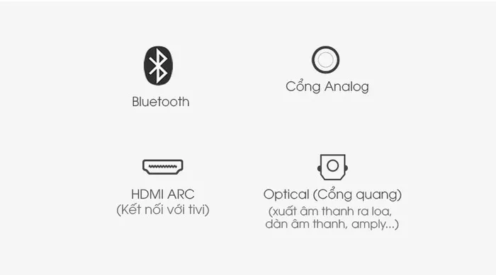 Cổng kết nối - Bộ loa thanh Sony 5.1 HT-S20R