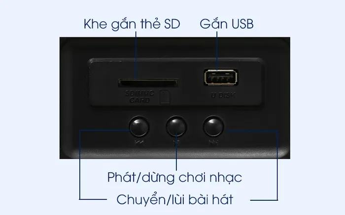 Loa vi tính 2.1 Enkor E700 đen với các cổng kết nối