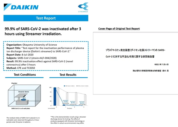 Máy lạnh Daikin Inverter 1 HP ATKF25YVMV - Công nghệ Streamer 1