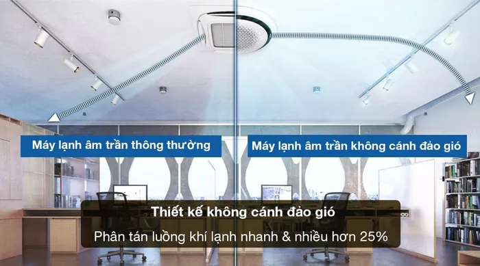 Máy lạnh âm trần Cassette 360 độ Samsung Inverter 5 HP AC140TN4PKC/EA - Thiết kế không cánh đảo gió cho luồng khí thổi nhanh và nhiều hơn 25%