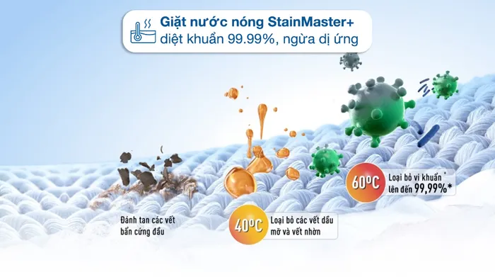 Công nghệ giặt nước nóng StainMaster+ - Máy giặt Panasonic Inverter 10.5 Kg NA-FD10VR1BV
