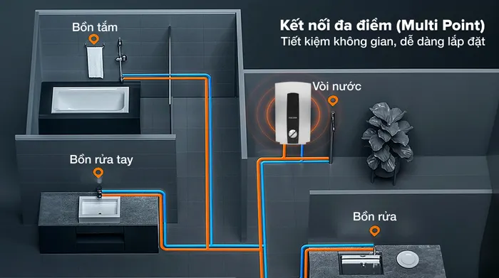 Máy nước nóng trực tiếp đa điểm (Multi Point) Stiebel Eltron 8000W DHC 8 EC - nhiều đầu ra sử dụng