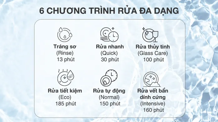 Chương trình rửa Máy rửa chén mini Electrolux ESF6010BW