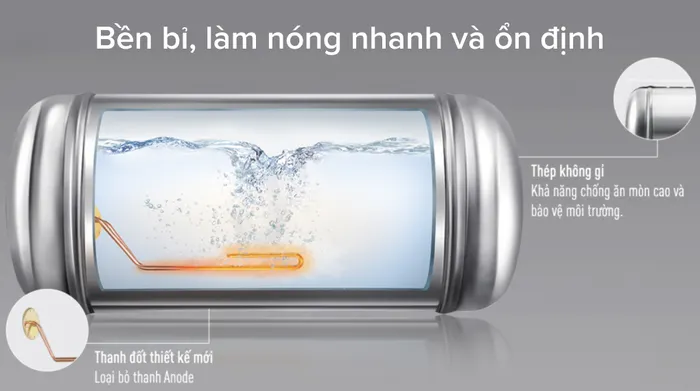Máy nước nóng gián tiếp Panasonic 15 lít DH-15HBMVW - Tiện ích