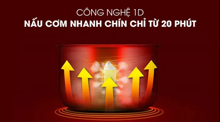 Công nghệ nấu 1D Nồi cơm điện nắp gài Kangaroo 1.2 lít KG12RC1