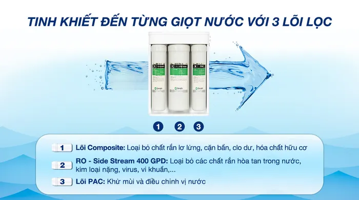 Lõi lọc - Máy lọc nước RO AOSmith S400 3 lõi