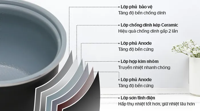 Bền bỉ - Nồi cơm nắp gài Sunhouse Mama 1.8 lít SHD8665B