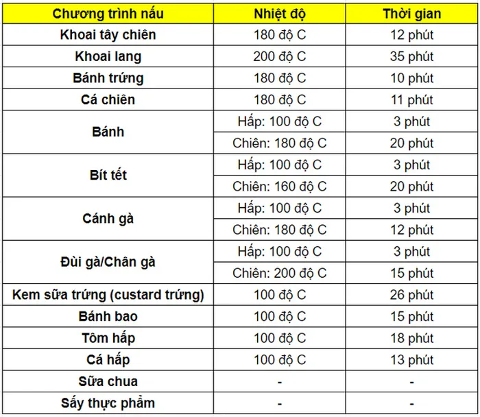 Nồi chiên không dầu kết hợp hấp Magic Eco S05 5 lít - Chế độ nấu