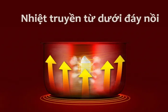 Nấu cơm nhanh chín - Nồi cơm nắp rời Sunhouse 1.2 lít SHD8105